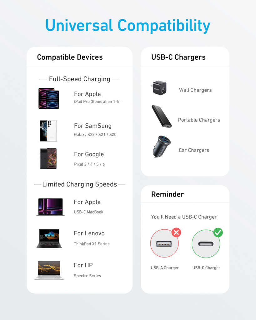 Cable USB-C a USB-C Anker de 1,8 metros y 60W - Oficina - Mochilas corporativas personalizadas - imagen 8